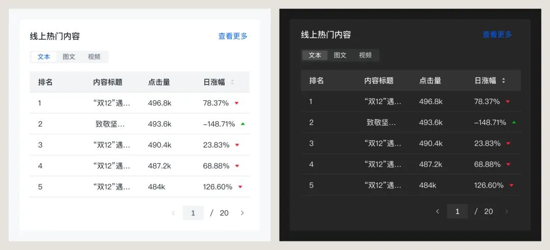 3000字干貨！超全面的深色模式設(shè)計思路總結(jié)