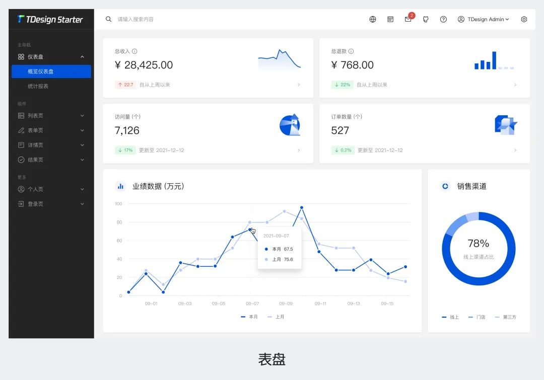 3700字干貨！幫你快速掌握B端頁面框架