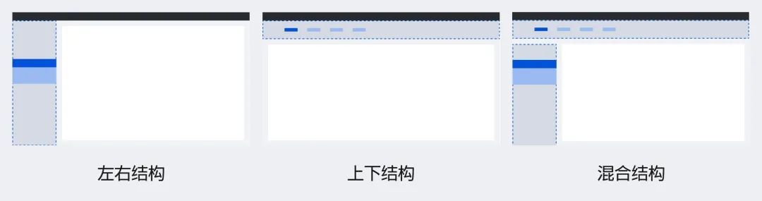 3700字干貨！幫你快速掌握B端頁面框架