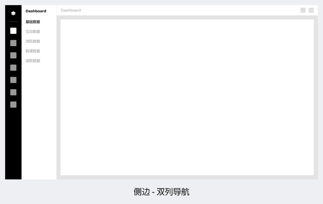 3700字干貨！幫你快速掌握B端頁面框架
