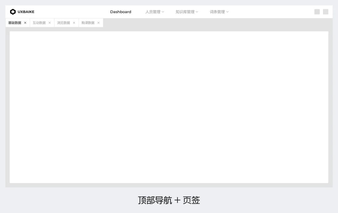 3700字干貨！幫你快速掌握B端頁面框架