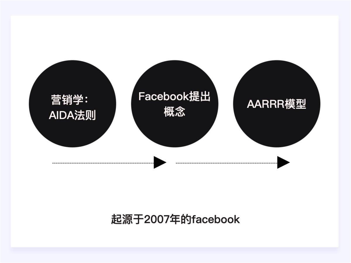 兩萬字干貨！如何驅(qū)動產(chǎn)品的增長設(shè)計？
