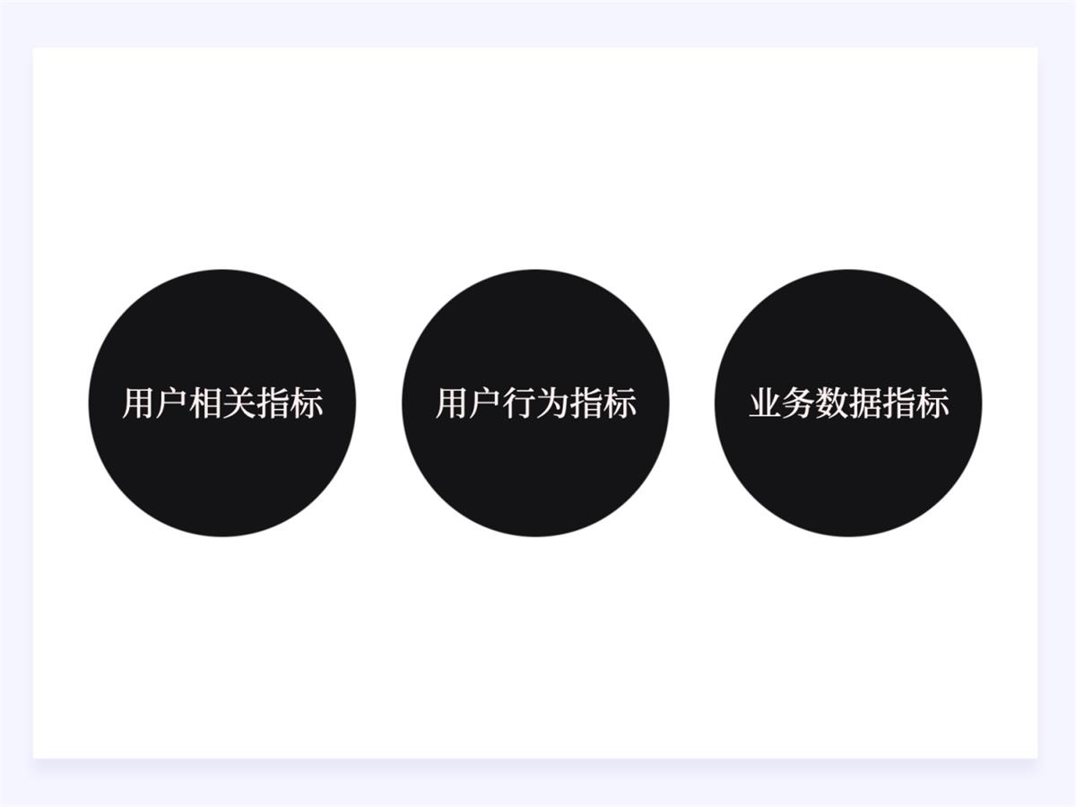 兩萬字干貨！如何驅(qū)動產(chǎn)品的增長設(shè)計？