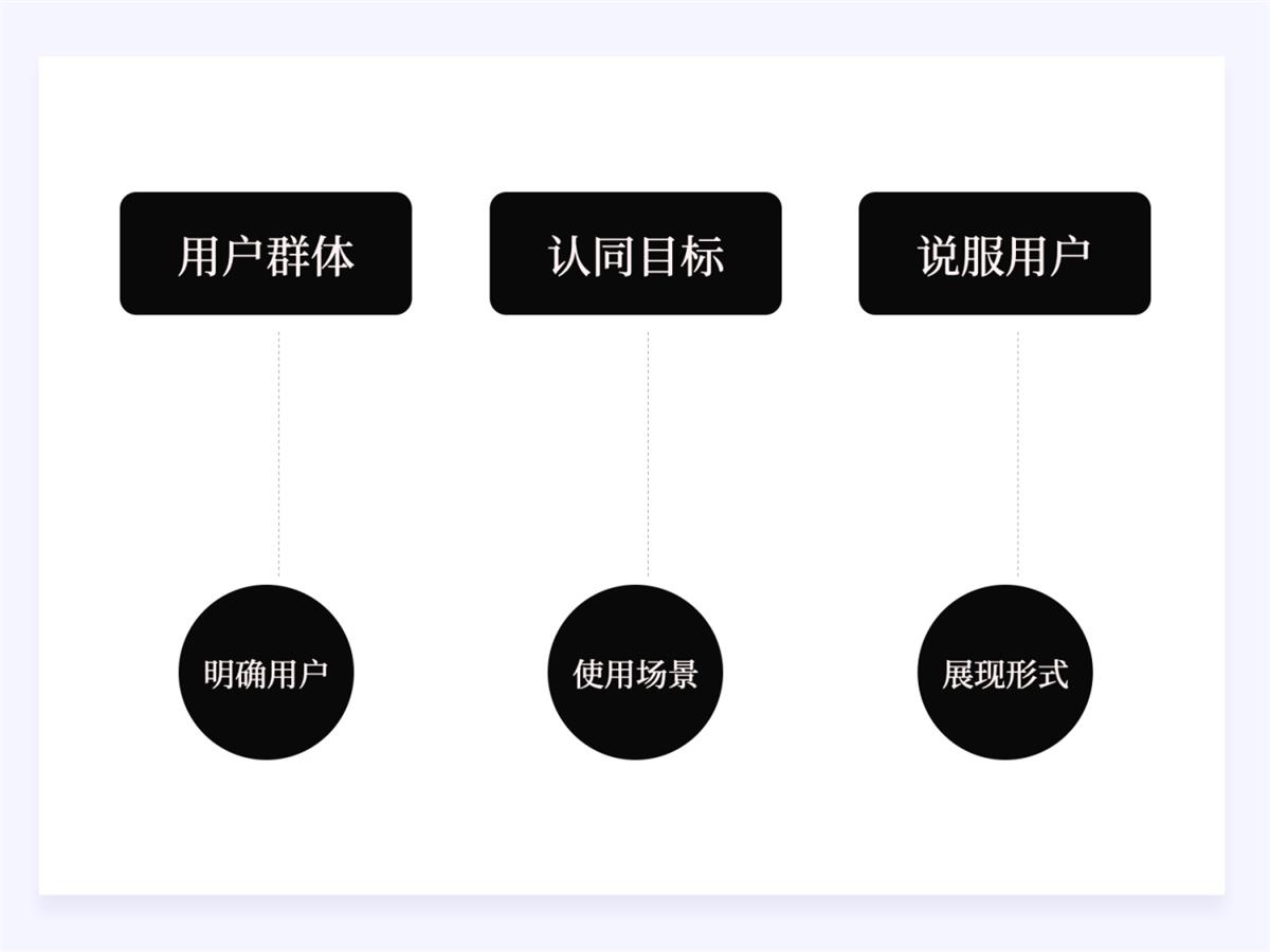 兩萬字干貨！如何驅(qū)動產(chǎn)品的增長設(shè)計？
