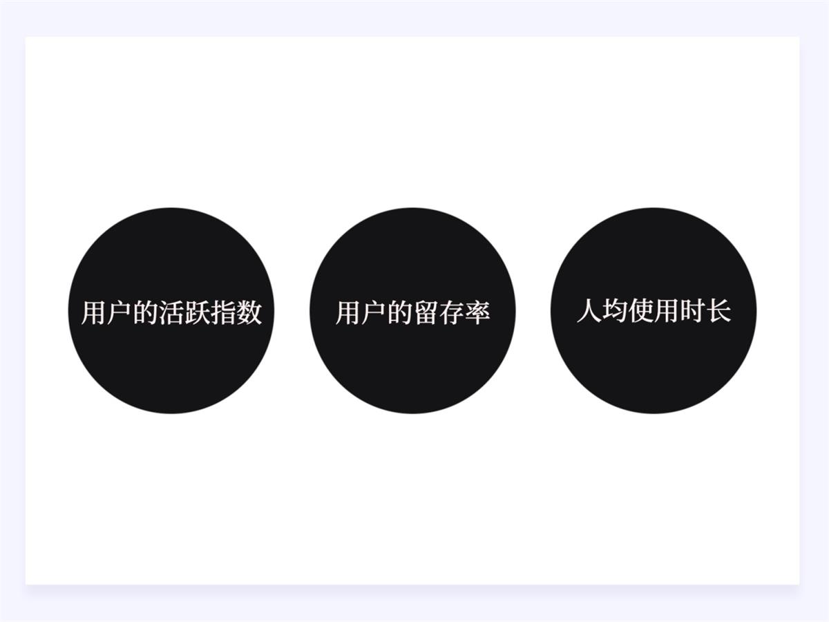 兩萬字干貨！如何驅(qū)動產(chǎn)品的增長設(shè)計？