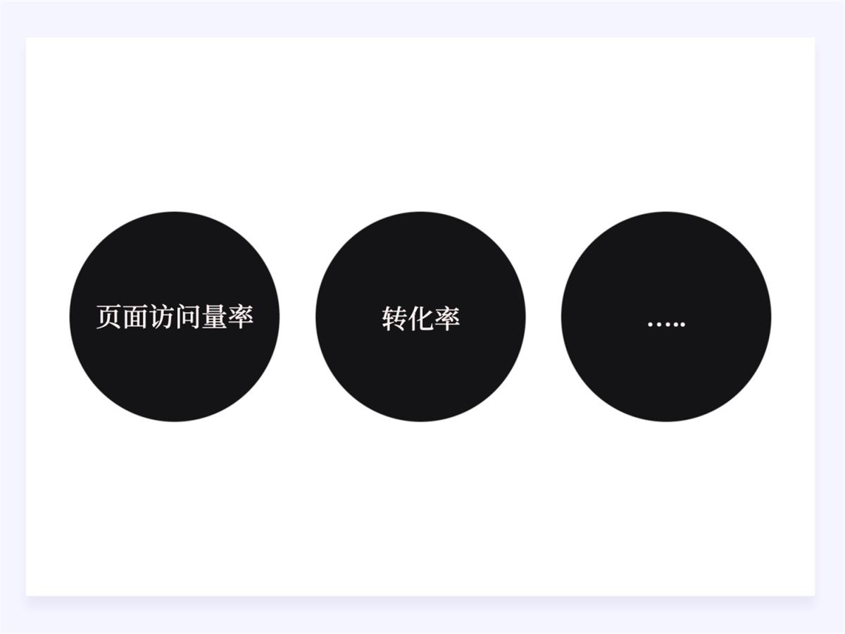 兩萬字干貨！如何驅(qū)動產(chǎn)品的增長設(shè)計？