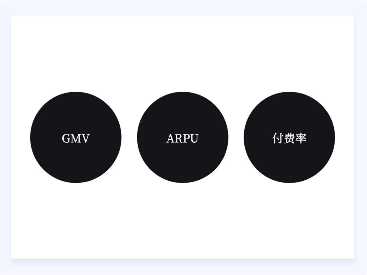 兩萬字干貨！如何驅(qū)動產(chǎn)品的增長設(shè)計？