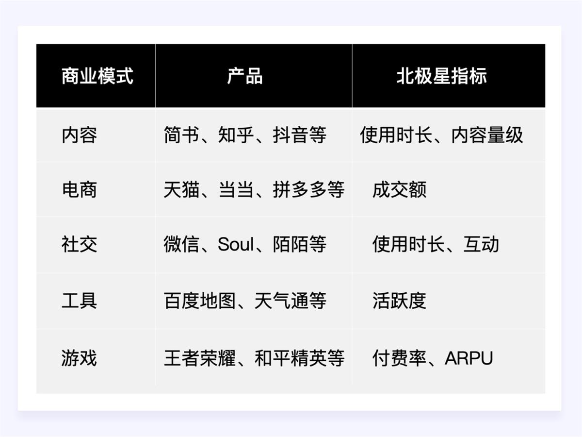 兩萬字干貨！如何驅(qū)動產(chǎn)品的增長設(shè)計？