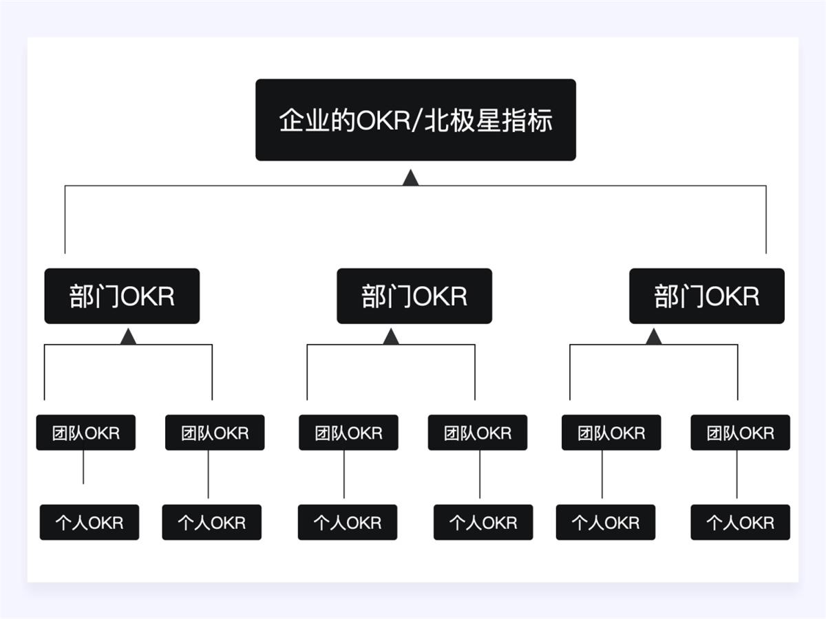 兩萬字干貨！如何驅(qū)動產(chǎn)品的增長設(shè)計？