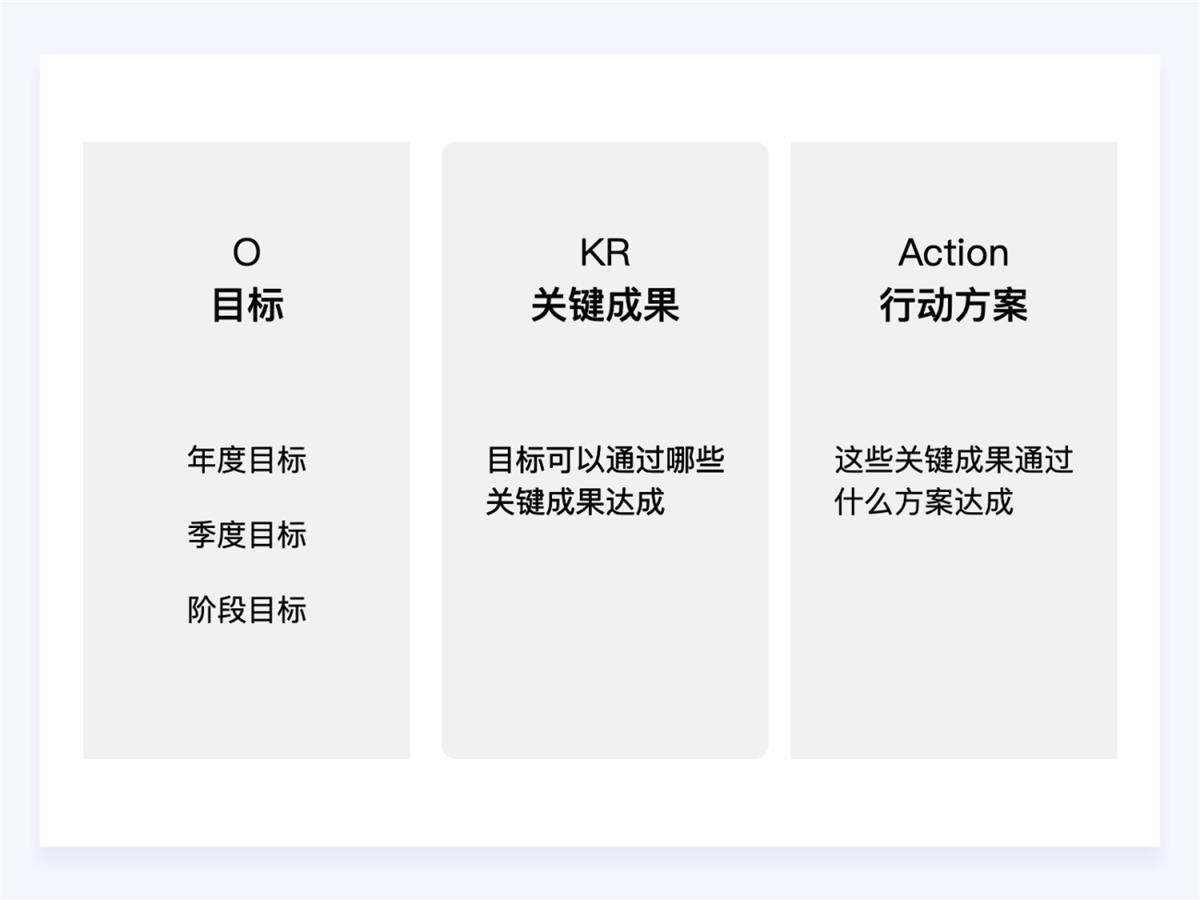 兩萬字干貨！如何驅(qū)動產(chǎn)品的增長設(shè)計？