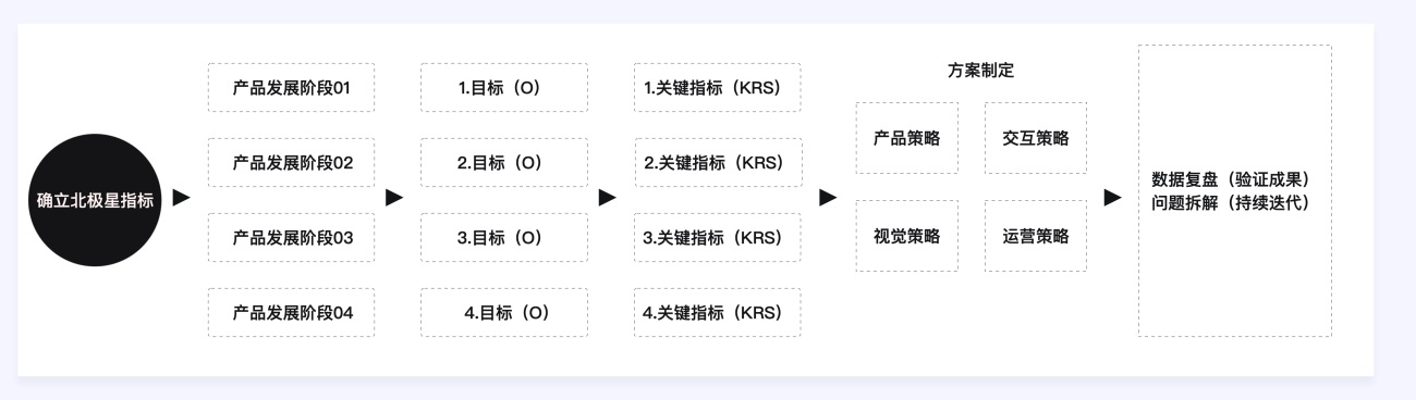 兩萬字干貨！如何驅(qū)動產(chǎn)品的增長設(shè)計？