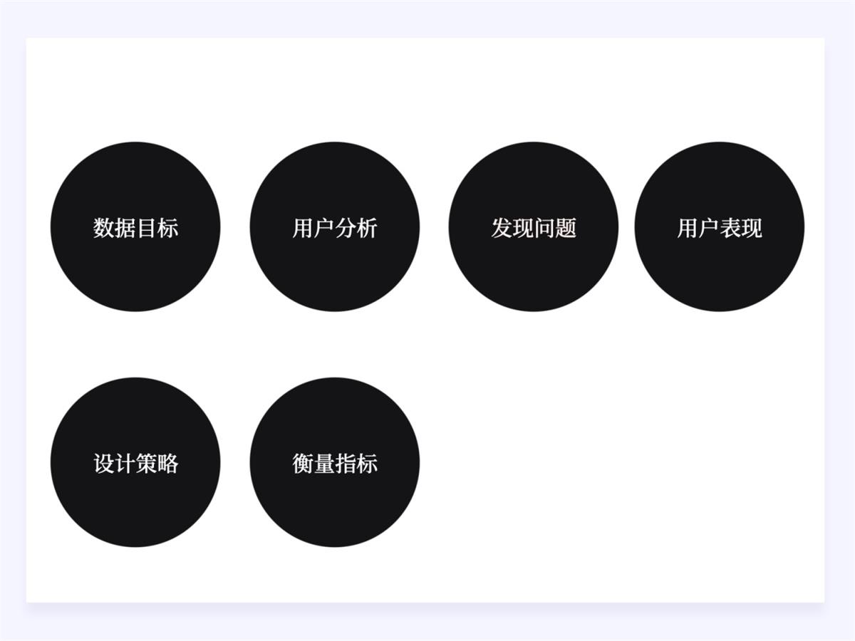 兩萬字干貨！如何驅(qū)動產(chǎn)品的增長設(shè)計？