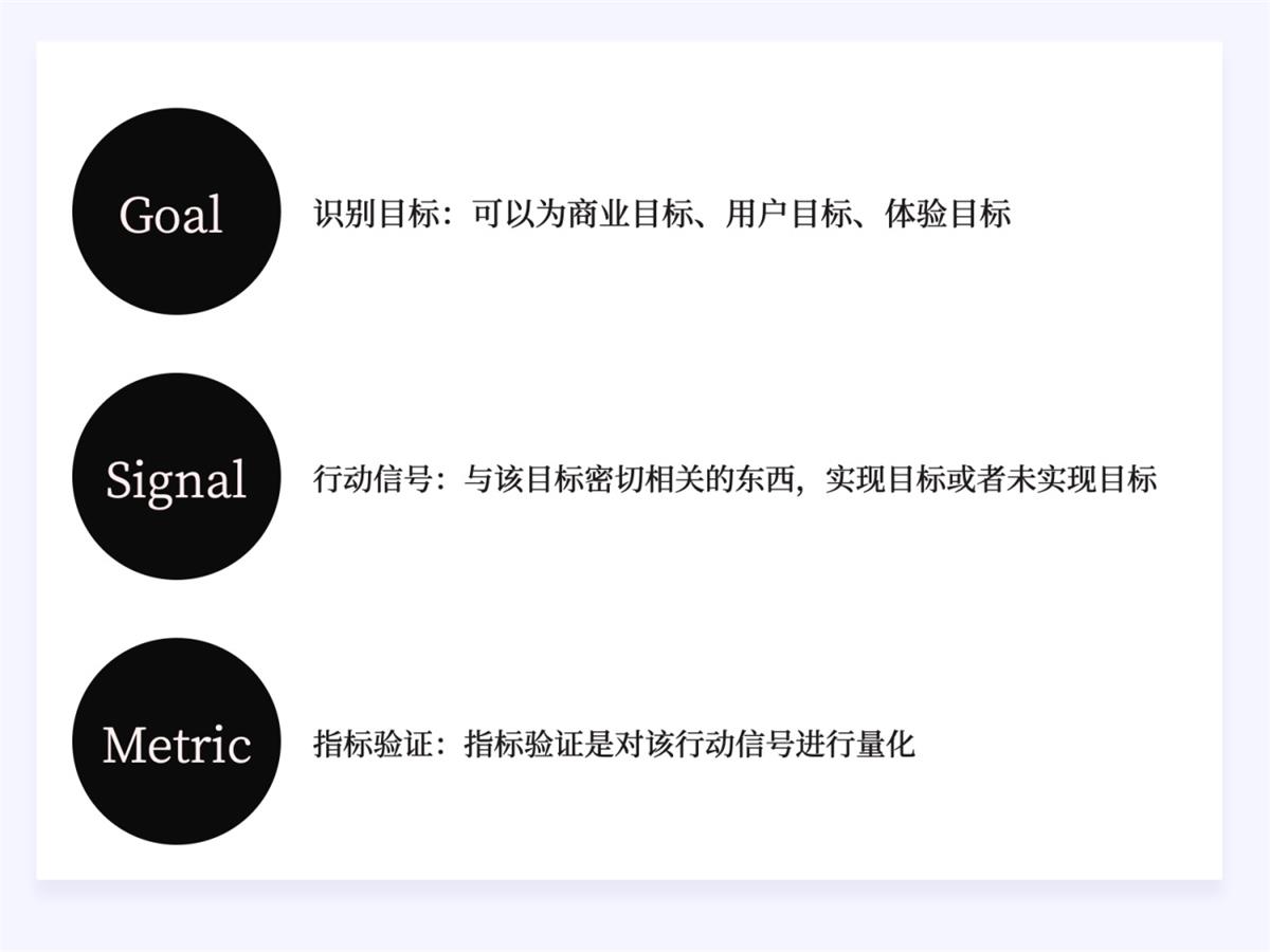 兩萬字干貨！如何驅(qū)動產(chǎn)品的增長設(shè)計？