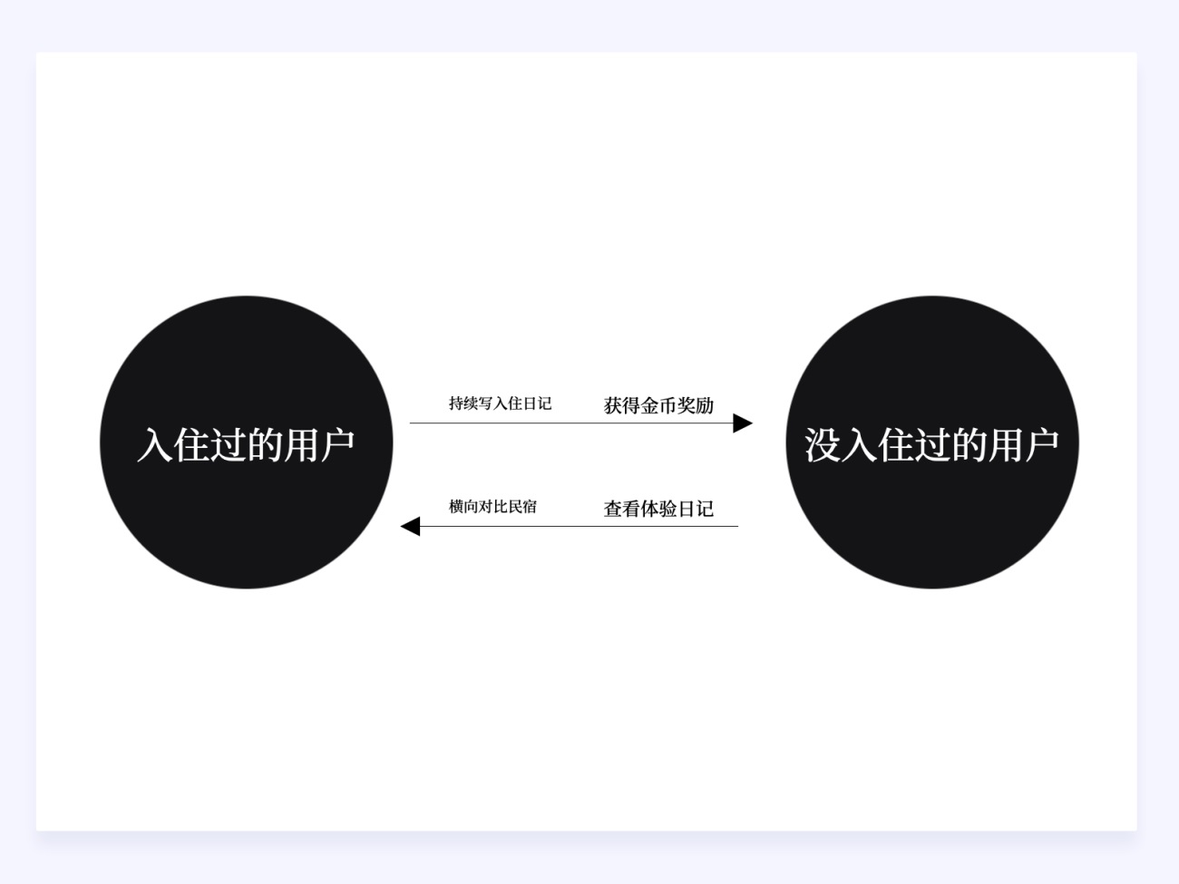 兩萬字干貨！如何驅(qū)動產(chǎn)品的增長設(shè)計？