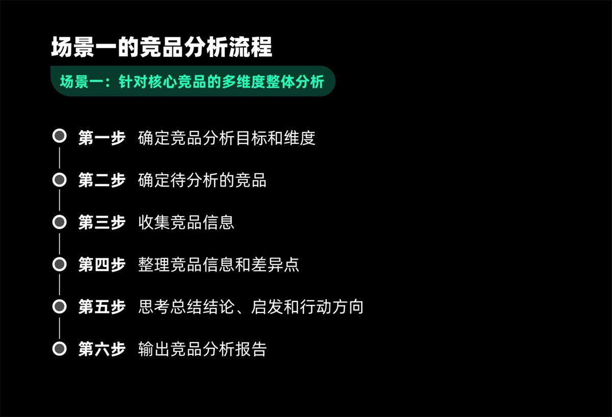 UX基礎(chǔ)系列：寫(xiě)給設(shè)計(jì)師的競(jìng)品分析指南