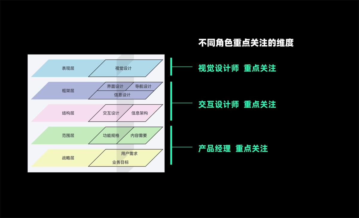 UX基礎(chǔ)系列：寫(xiě)給設(shè)計(jì)師的競(jìng)品分析指南