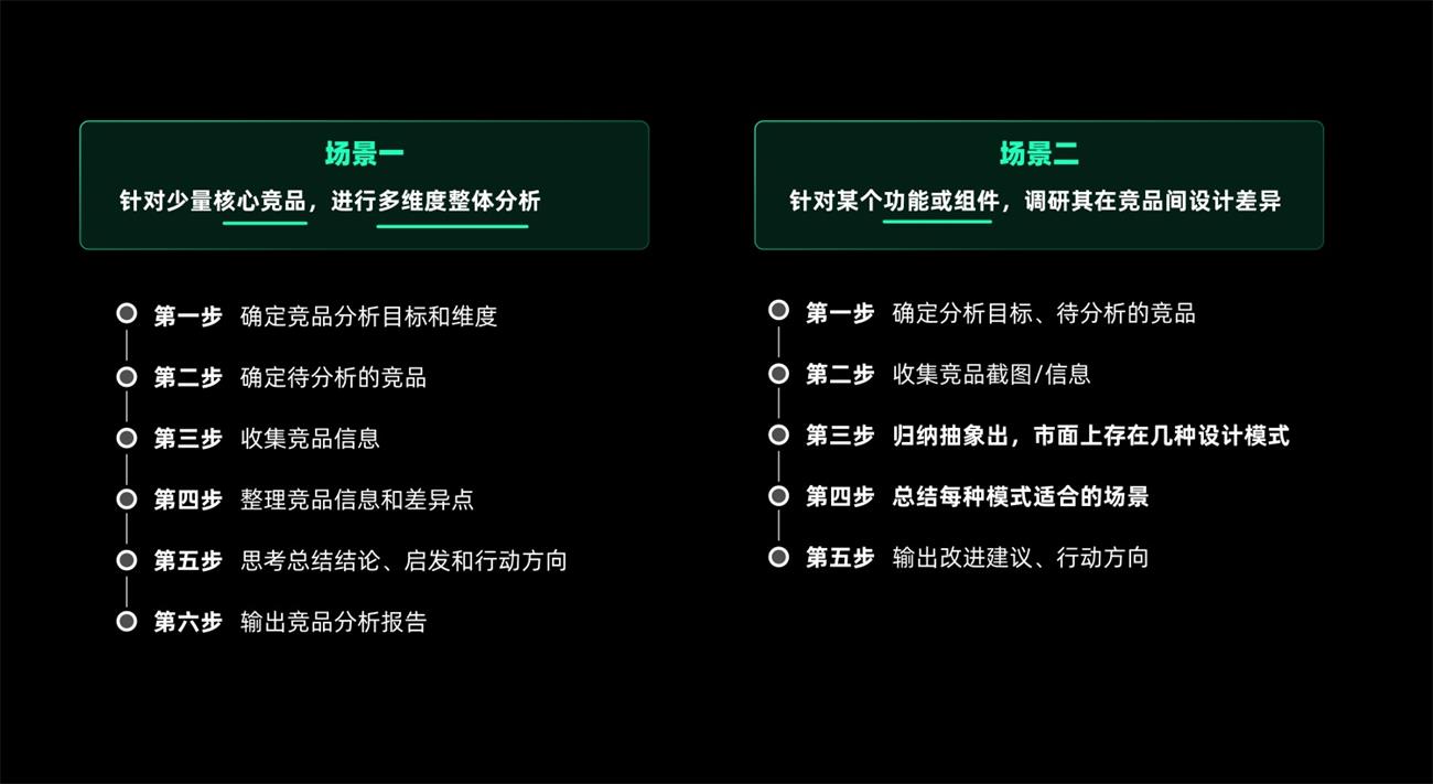 UX基礎(chǔ)系列：寫(xiě)給設(shè)計(jì)師的競(jìng)品分析指南