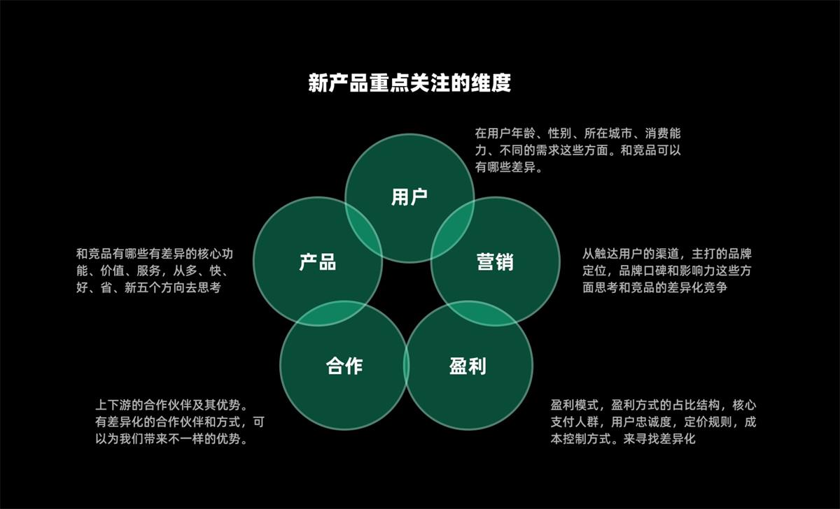 UX基礎(chǔ)系列：寫(xiě)給設(shè)計(jì)師的競(jìng)品分析指南