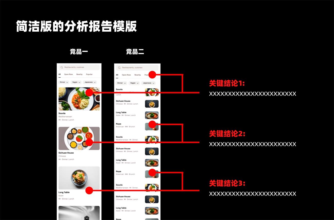 UX基礎(chǔ)系列：寫(xiě)給設(shè)計(jì)師的競(jìng)品分析指南