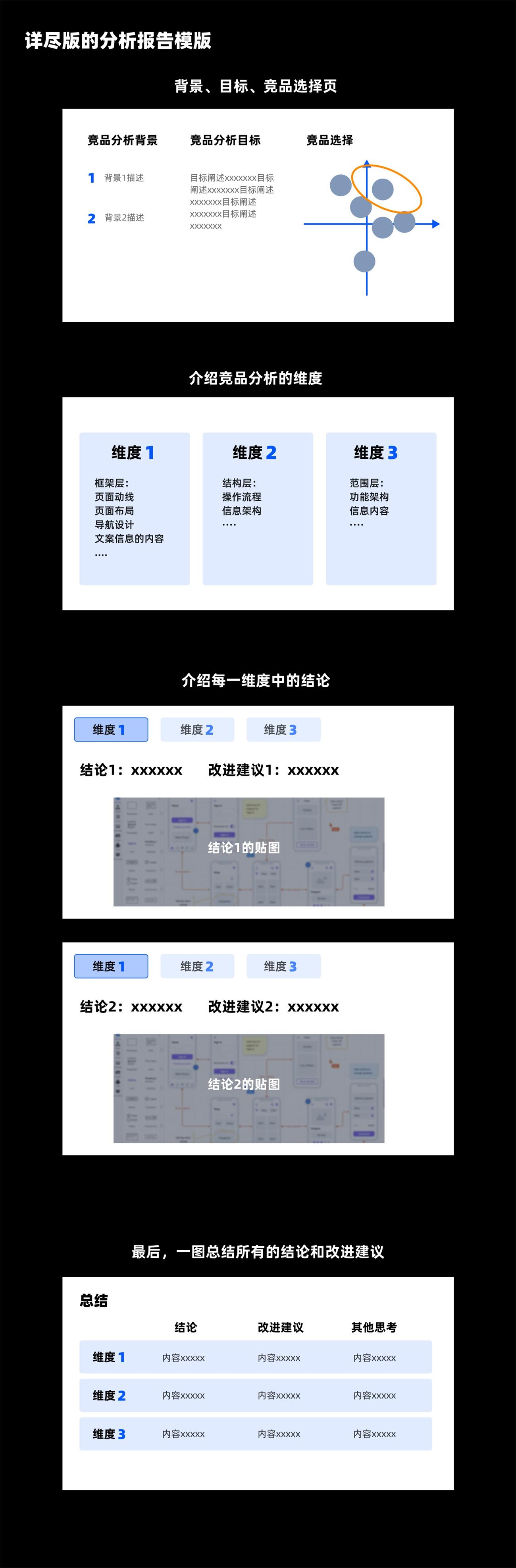 UX基礎(chǔ)系列：寫(xiě)給設(shè)計(jì)師的競(jìng)品分析指南