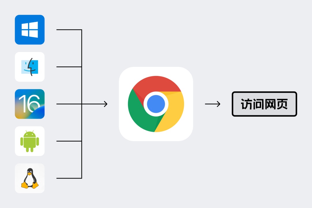 一讀就懂！B端響應式設計的新手掃盲