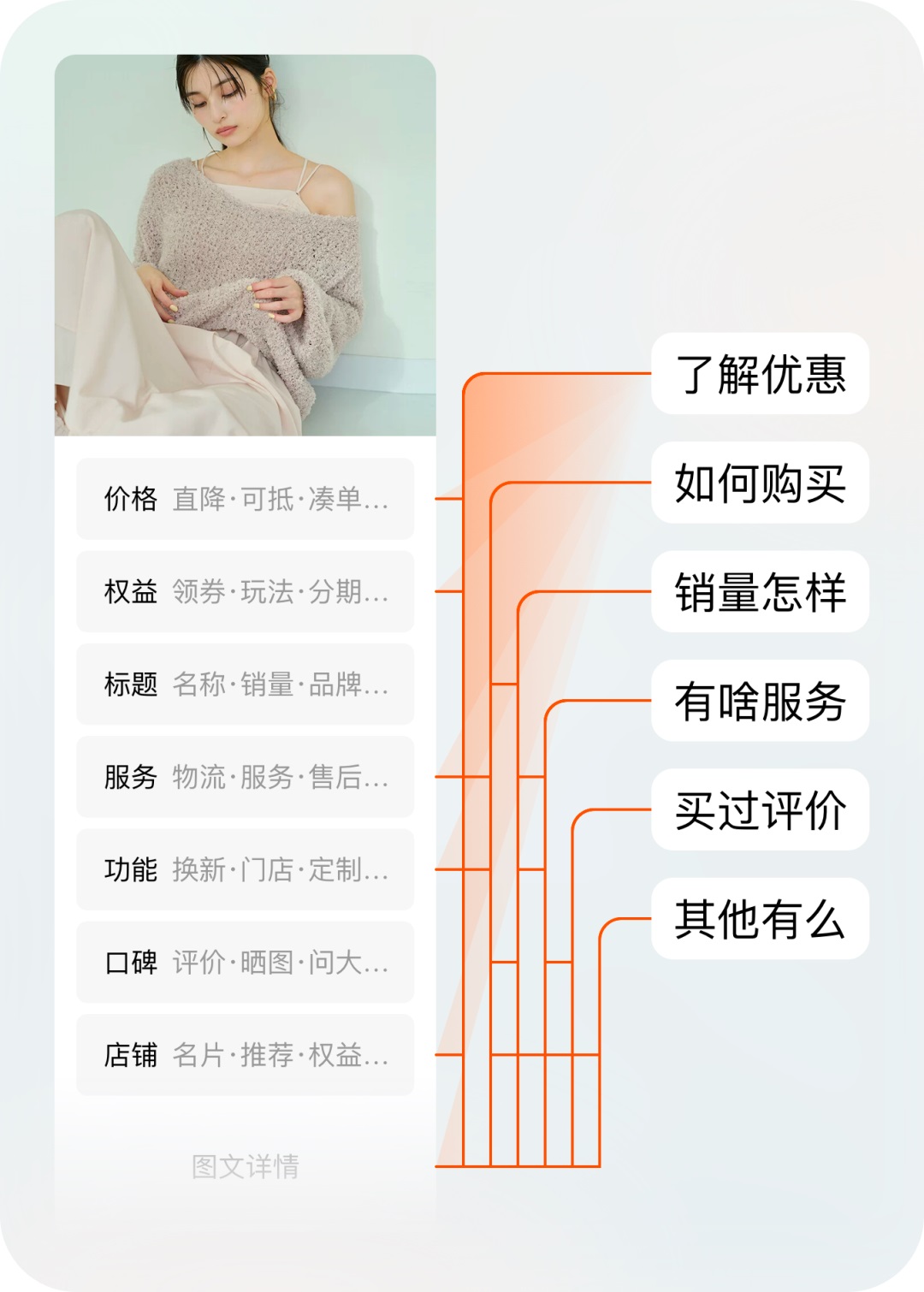 逛淘寶一定會看的頁面，我們做了哪些設計改變？