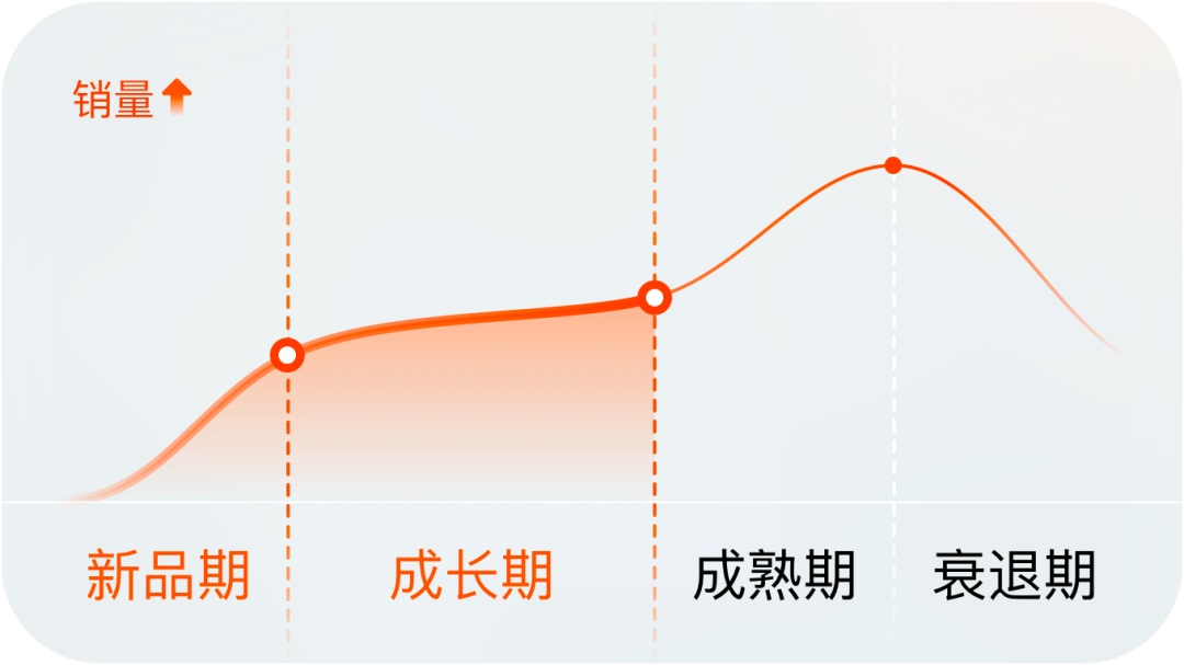 逛淘寶一定會看的頁面，我們做了哪些設計改變？