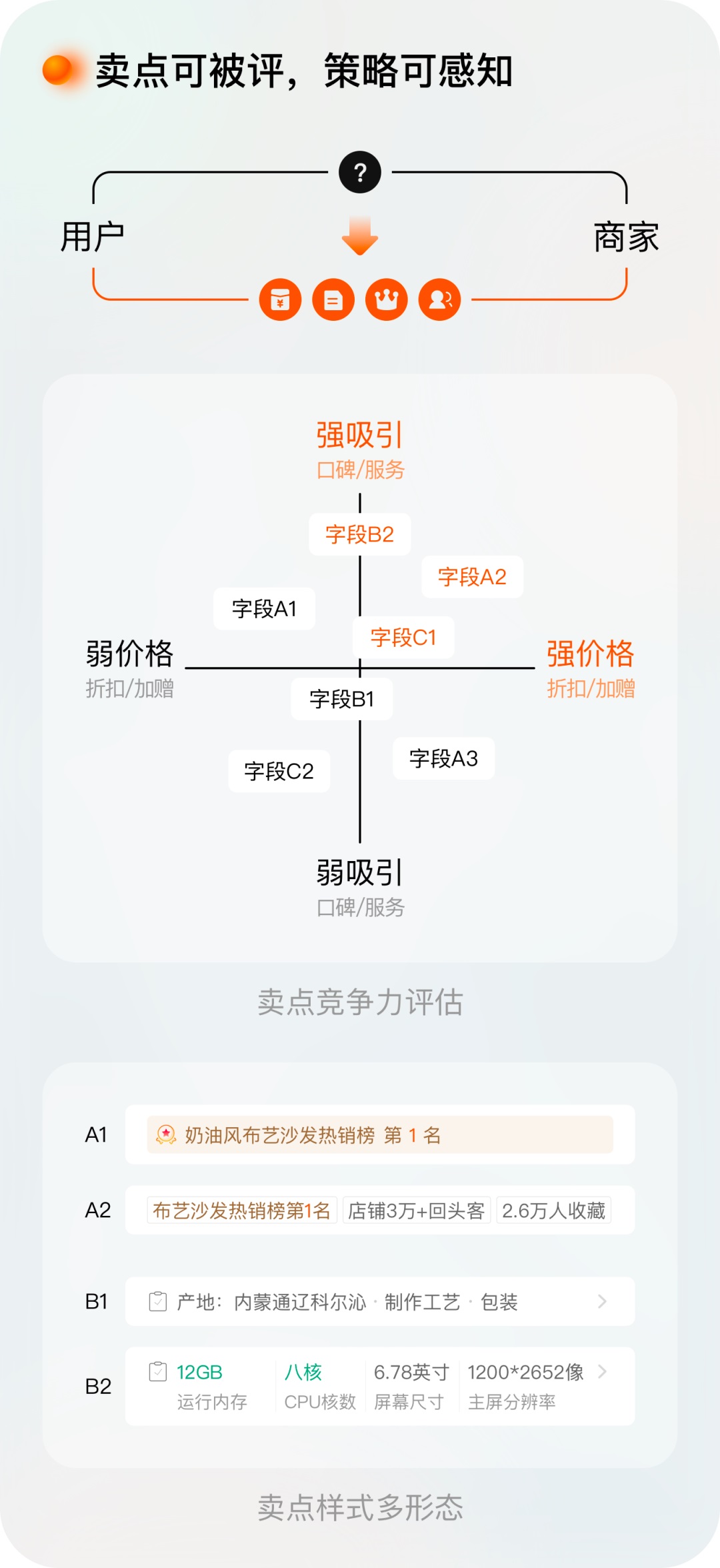 逛淘寶一定會看的頁面，我們做了哪些設計改變？