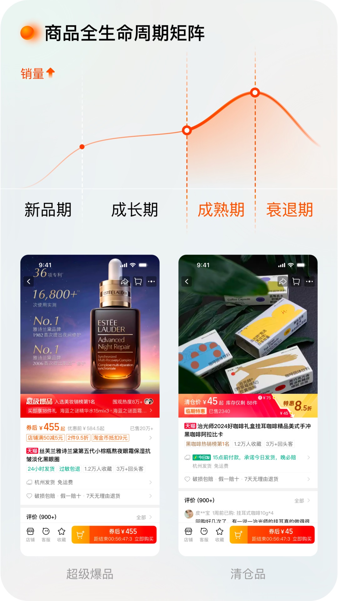 逛淘寶一定會看的頁面，我們做了哪些設計改變？
