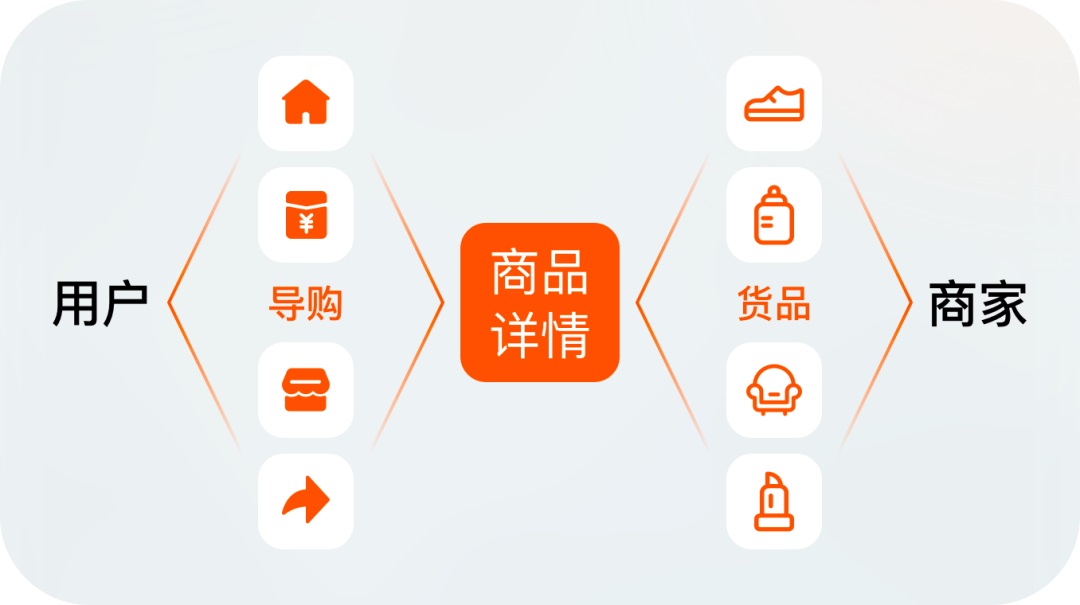 逛淘寶一定會看的頁面，我們做了哪些設計改變？