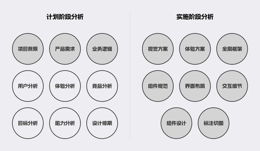 B端作品集中如何做有效的項(xiàng)目分析？總監(jiān)級(jí)干貨來了！