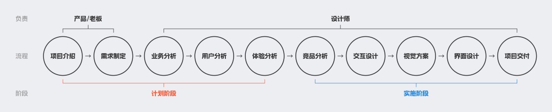 B端作品集中如何做有效的項(xiàng)目分析？總監(jiān)級(jí)干貨來了！