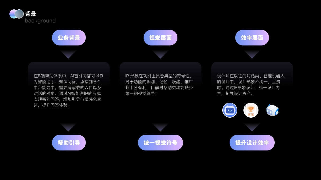 大廠實(shí)戰(zhàn)案例！京東B端智能客服IP設(shè)計(jì)復(fù)盤(pán)