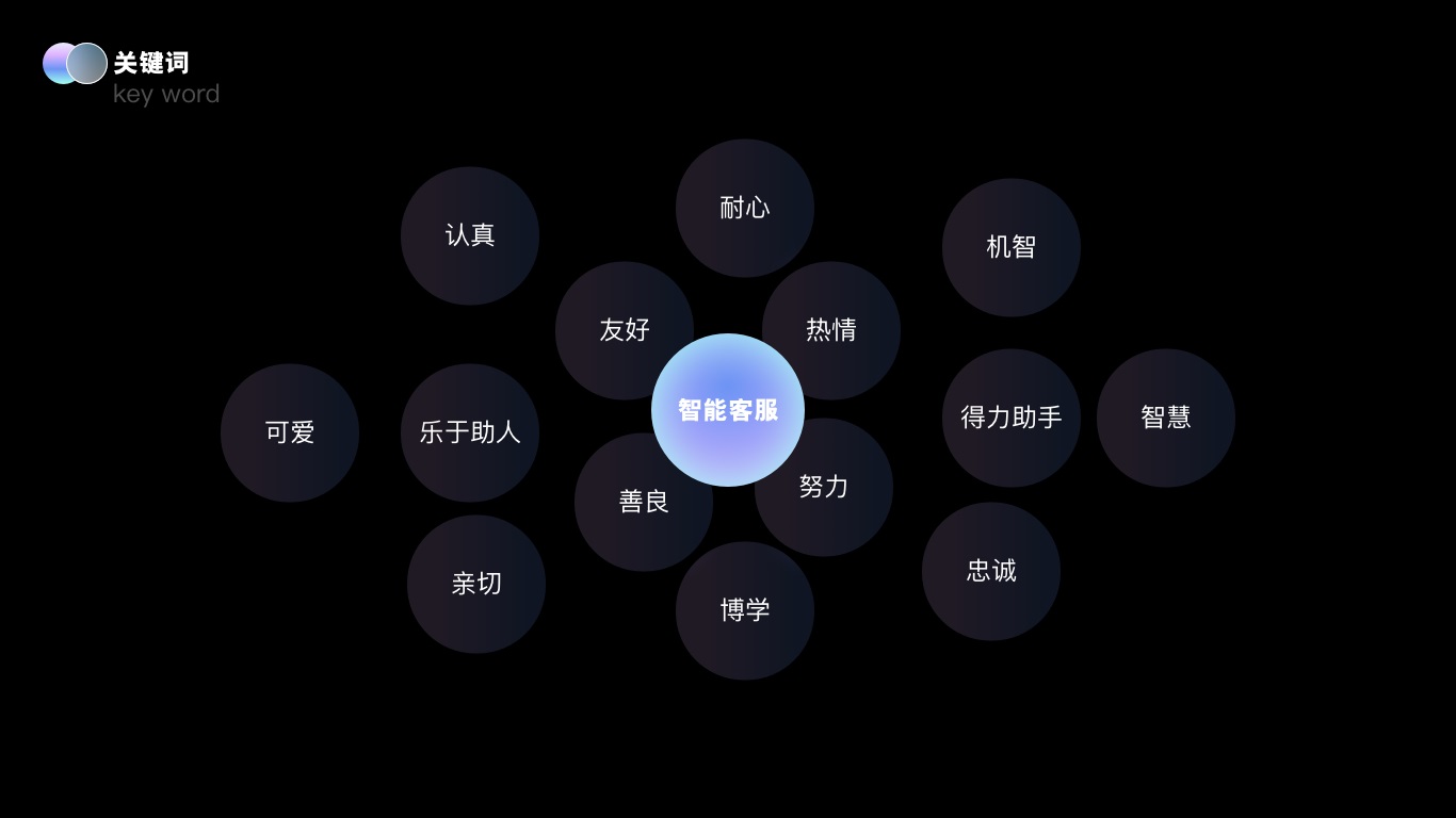 大廠實(shí)戰(zhàn)案例！京東B端智能客服IP設(shè)計(jì)復(fù)盤(pán)