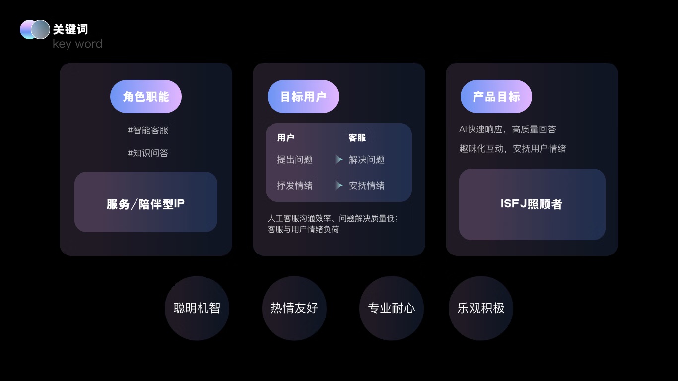 大廠實(shí)戰(zhàn)案例！京東B端智能客服IP設(shè)計(jì)復(fù)盤(pán)