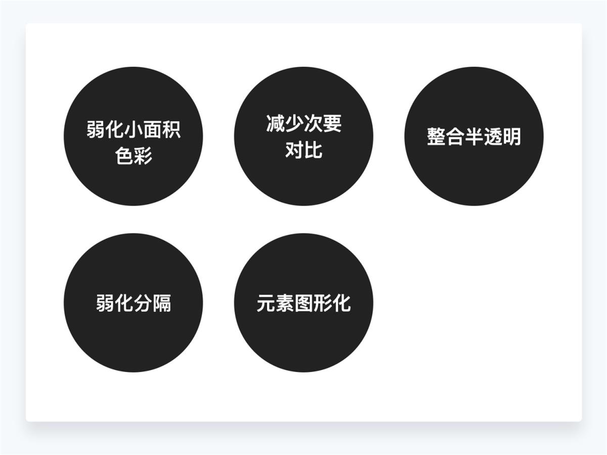 超詳細(xì)干貨！設(shè)計(jì)師應(yīng)該懂的設(shè)計(jì)細(xì)節(jié)