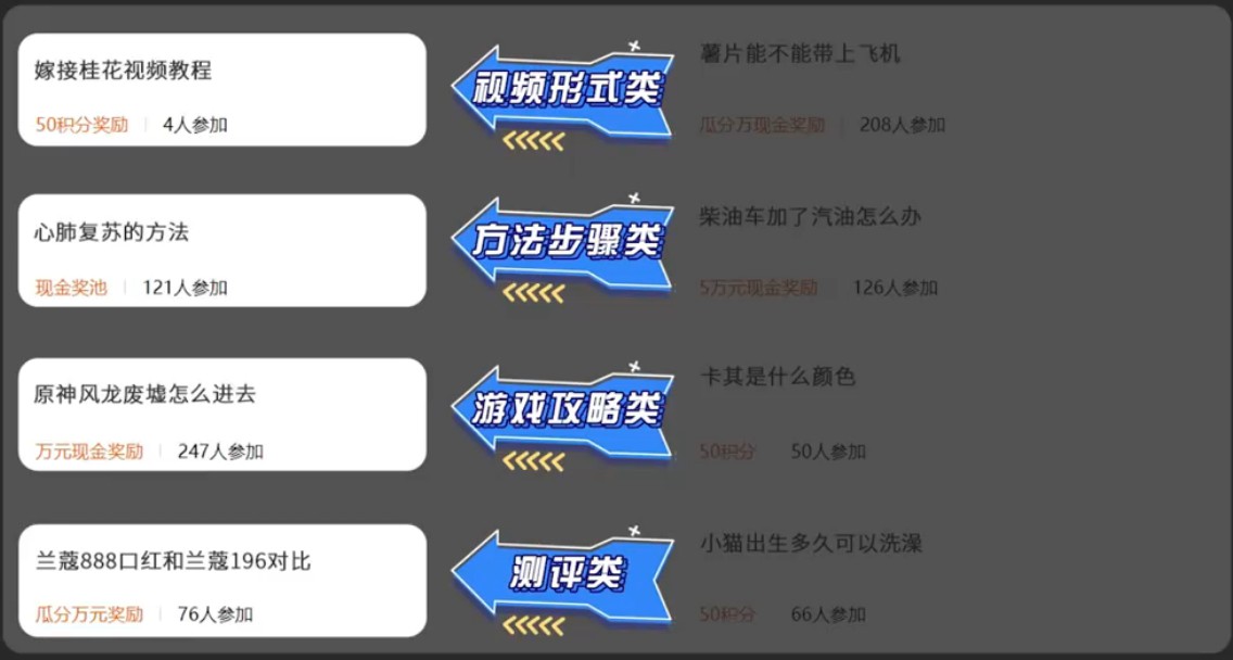 百度C位創(chuàng)作課堂：如何生產(chǎn)優(yōu)質(zhì)的視頻內(nèi)容