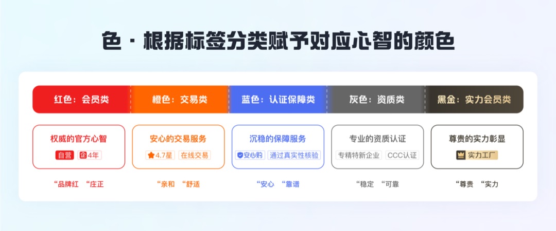 如何做好標(biāo)簽體系設(shè)計？收下大廠高手總結(jié)！