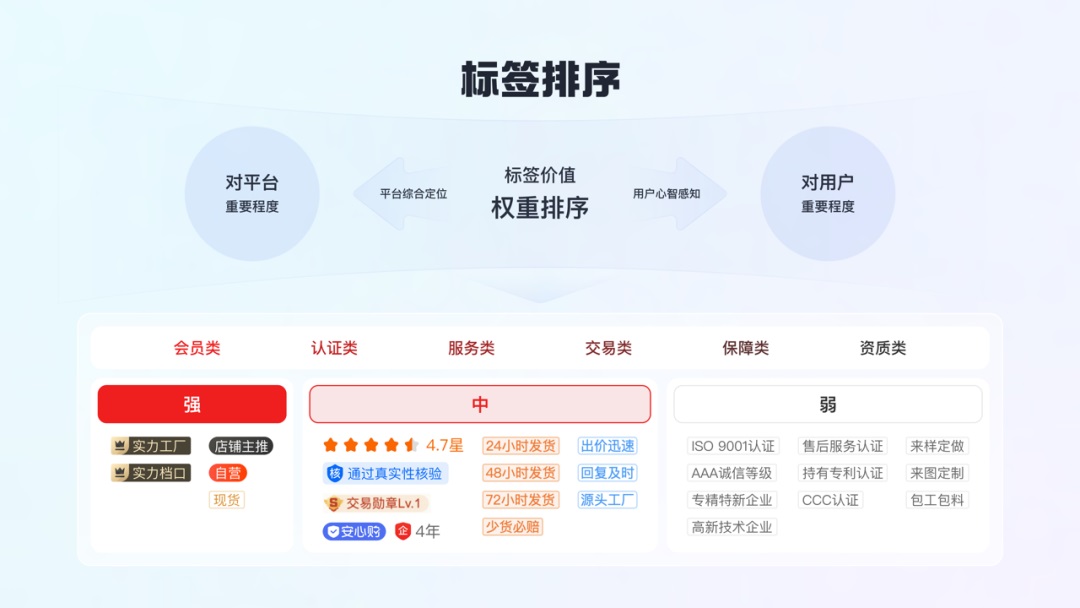 如何做好標(biāo)簽體系設(shè)計？收下大廠高手總結(jié)！