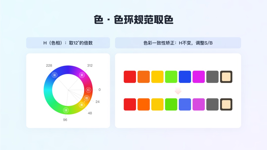 如何做好標(biāo)簽體系設(shè)計？收下大廠高手總結(jié)！