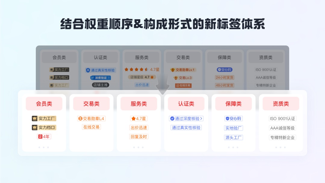 如何做好標(biāo)簽體系設(shè)計？收下大廠高手總結(jié)！