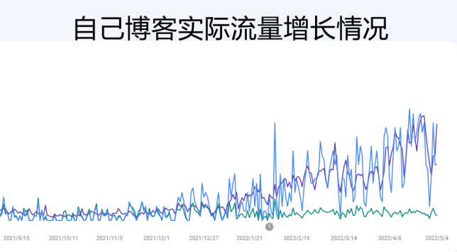 8個如何做谷歌seo推廣的實用技巧