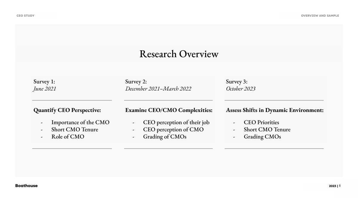 2023年CEO調(diào)查報(bào)告(圖5)