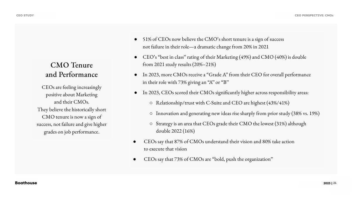 2023年CEO調(diào)查報(bào)告(圖21)