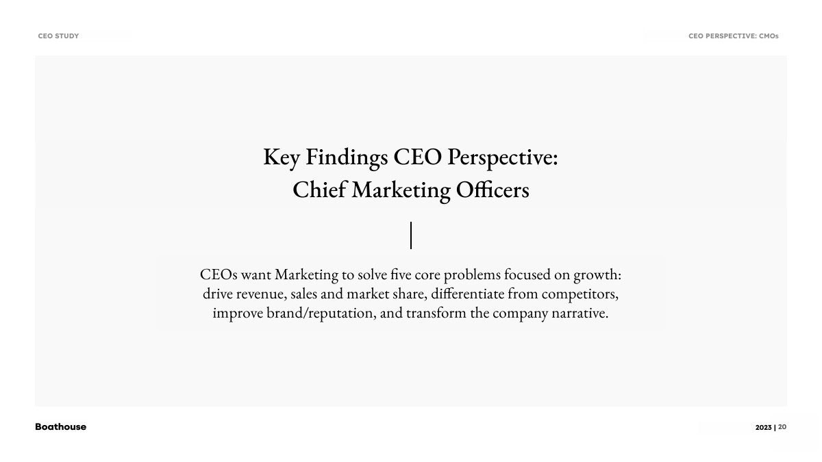 2023年CEO調(diào)查報(bào)告(圖20)