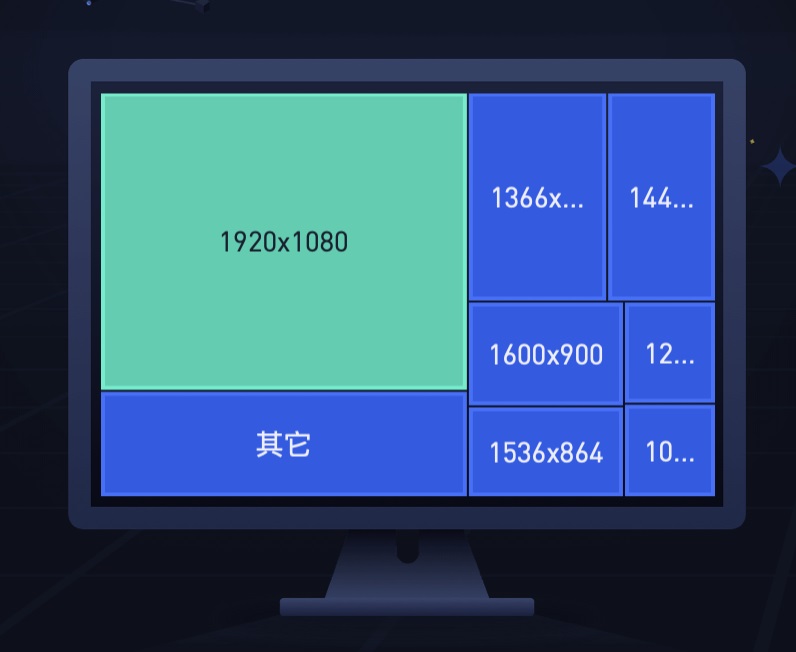 從微軟和蘋果的產(chǎn)品，聊聊Web端設(shè)計(jì)縱向分割趨勢(shì)