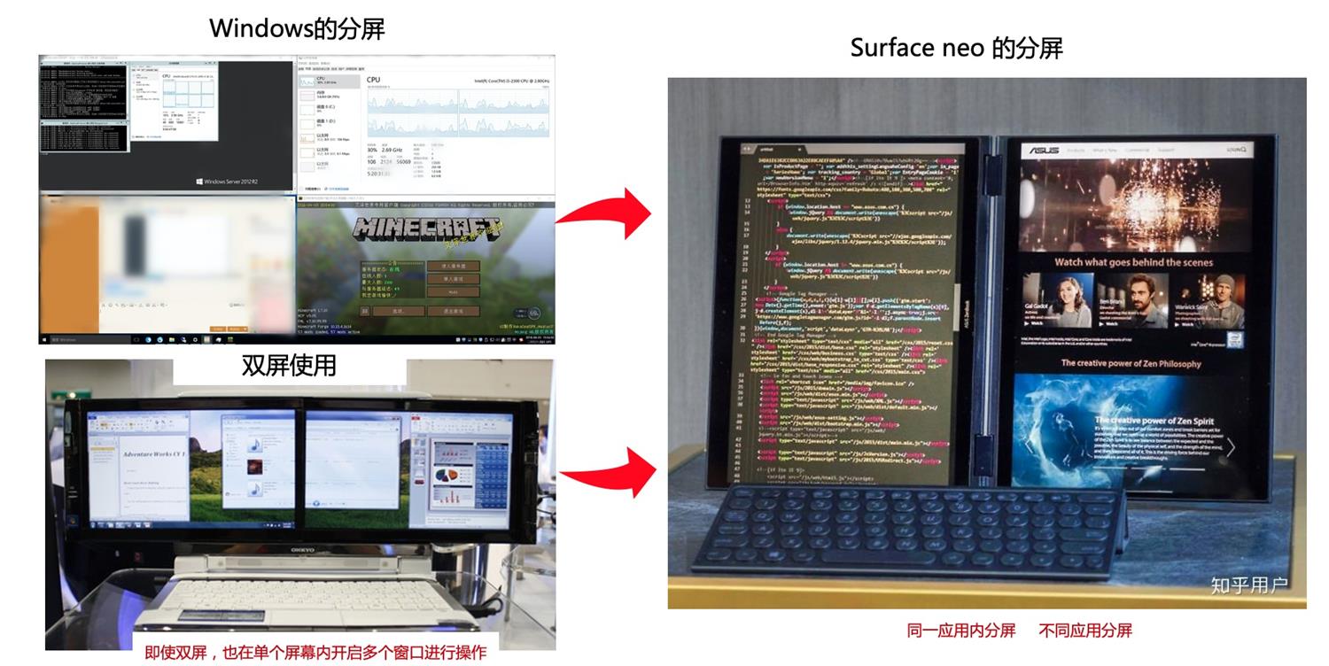 從微軟和蘋果的產(chǎn)品，聊聊Web端設(shè)計(jì)縱向分割趨勢(shì)