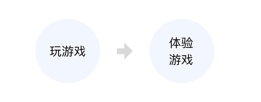 交互設(shè)計(jì)也能申請專利？看我如何用兩個(gè)月產(chǎn)出8個(gè)專利！