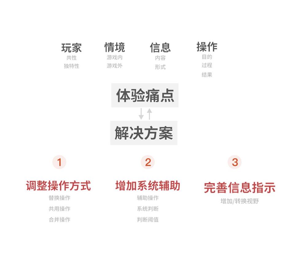 交互設(shè)計(jì)也能申請專利？看我如何用兩個(gè)月產(chǎn)出8個(gè)專利！