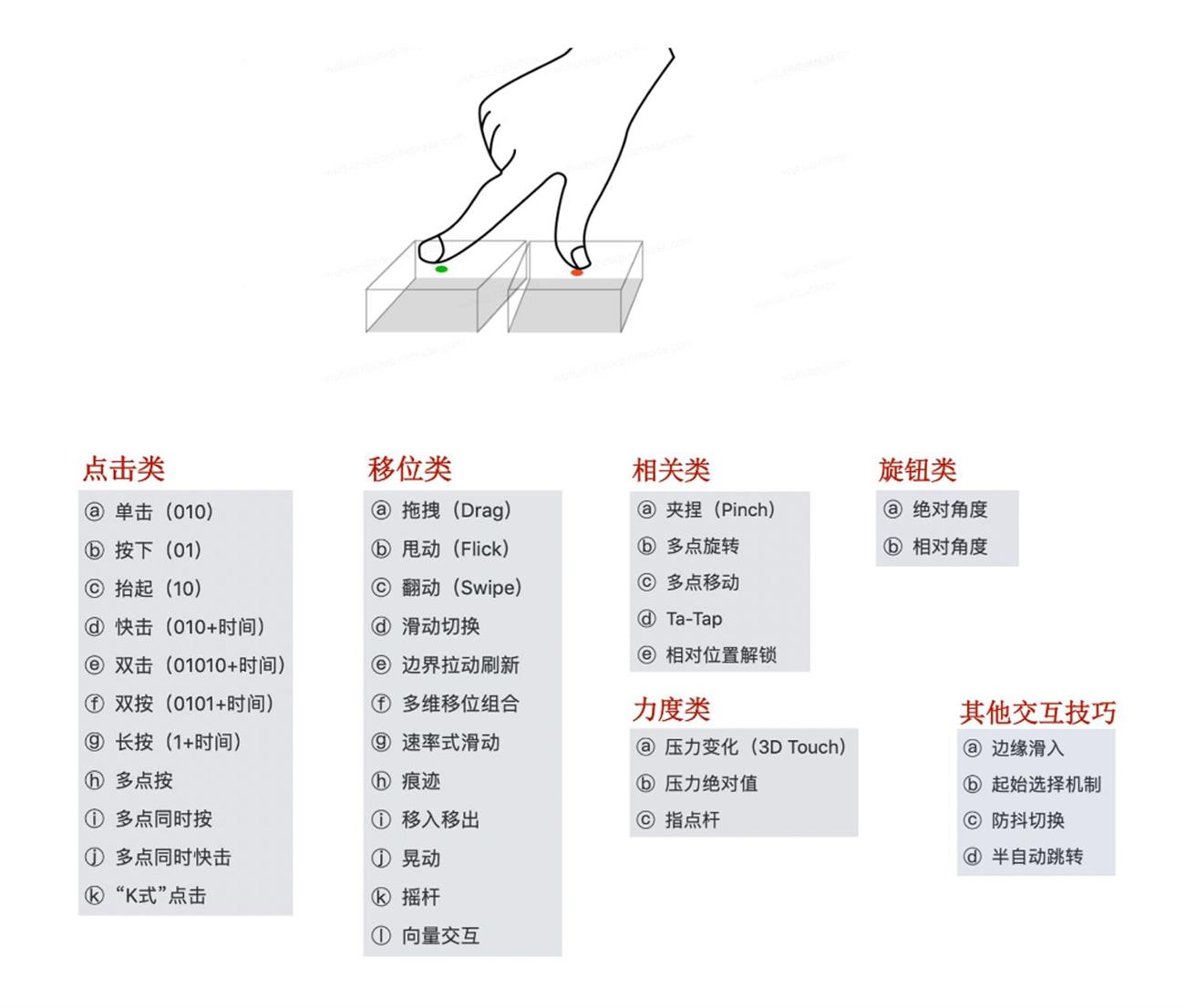 交互設(shè)計(jì)也能申請專利？看我如何用兩個(gè)月產(chǎn)出8個(gè)專利！